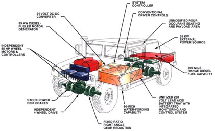 humvee battery wiring